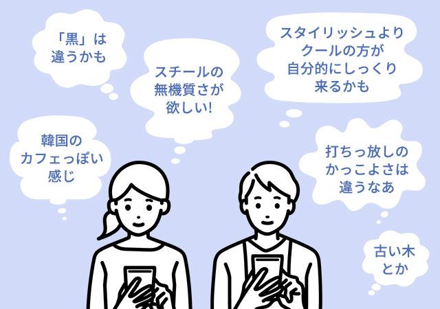 イメージを固める例