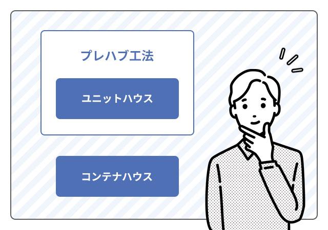 プレハブ工法の分類イメージ