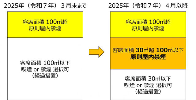 大阪府受動喫煙防止条例