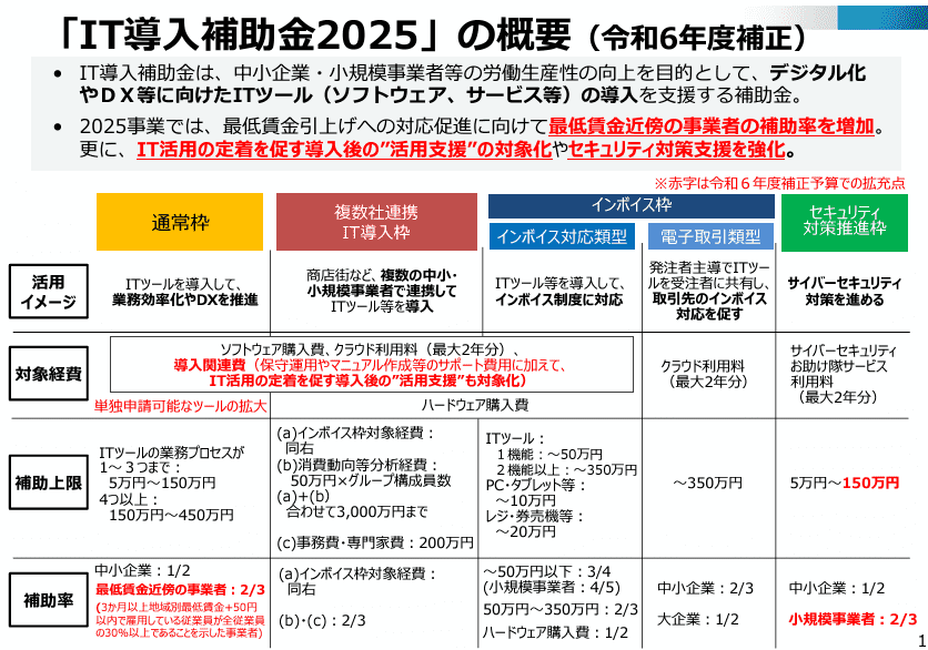 IT導入補助金2025概要