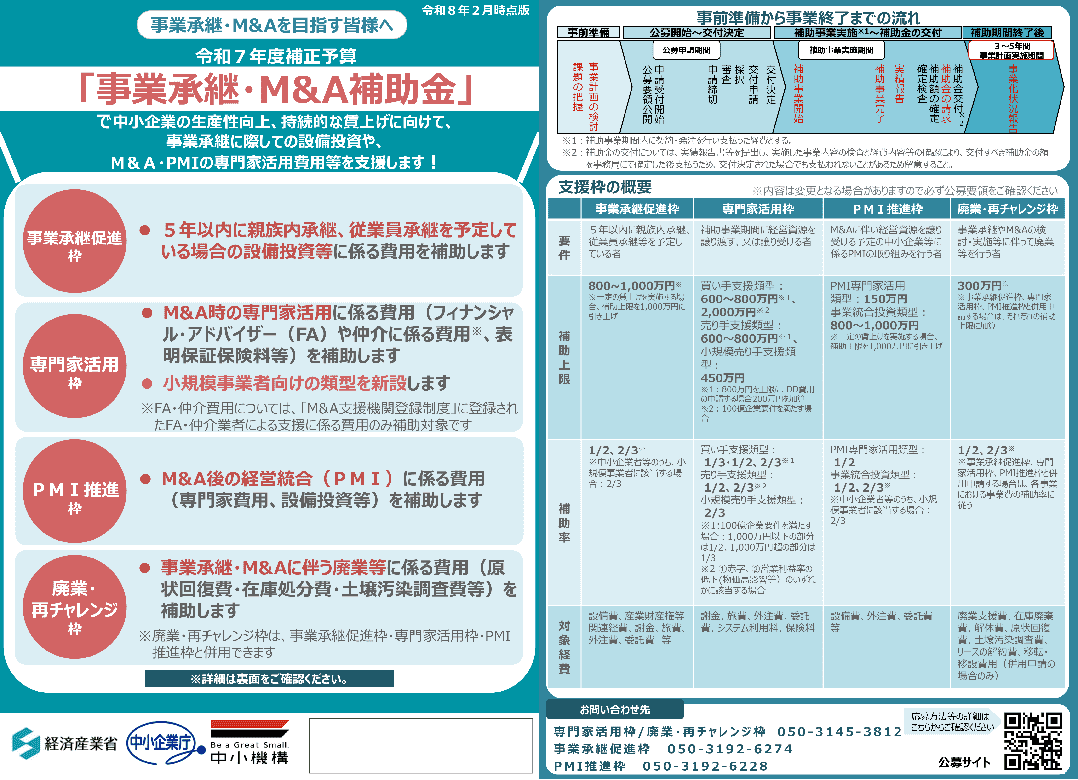 2026年度（令和8年度）事業承継・M&A補助金の概要